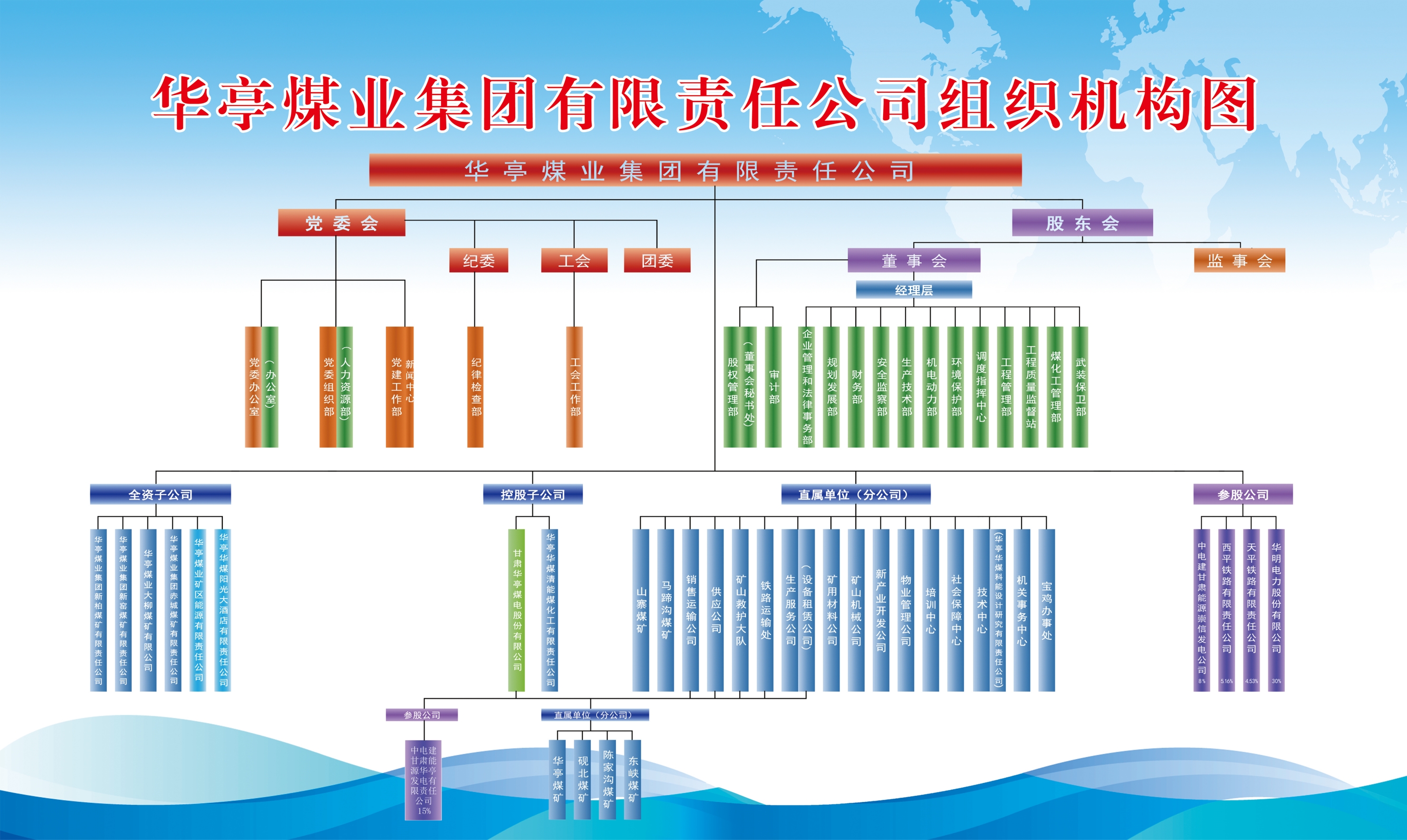 组织机构图2_副本.jpg